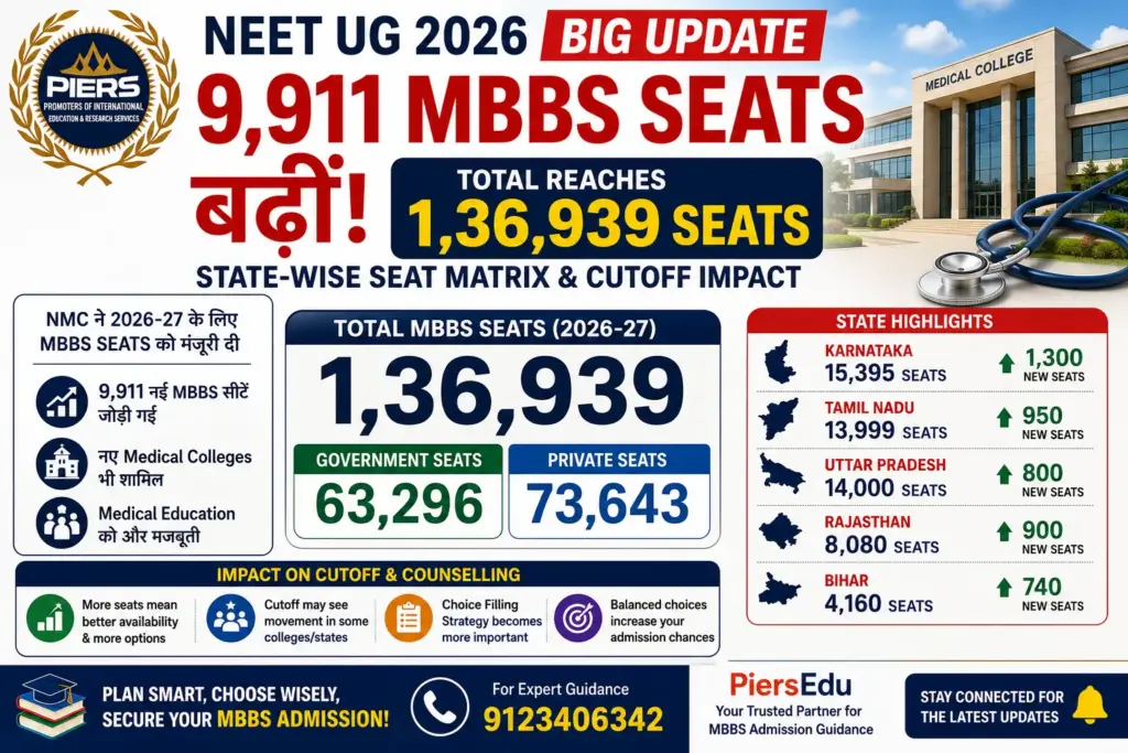 NEET UG 2026- New MBBS Seats Update