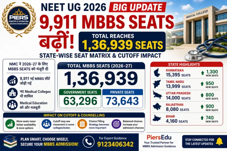 NEET UG 2026: 9,911 MBBS Seats Added, Taking Total to 1,36,939; State-wise Seat Matrix and Impact on Cutoffs