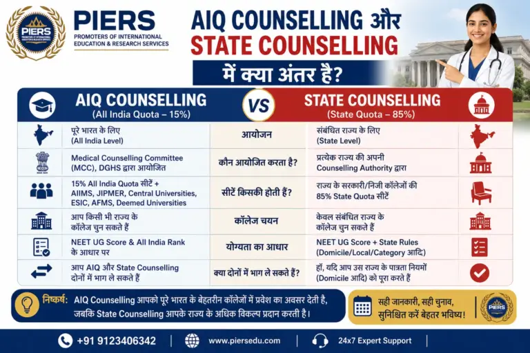 AIQ vs State Counselling Guide