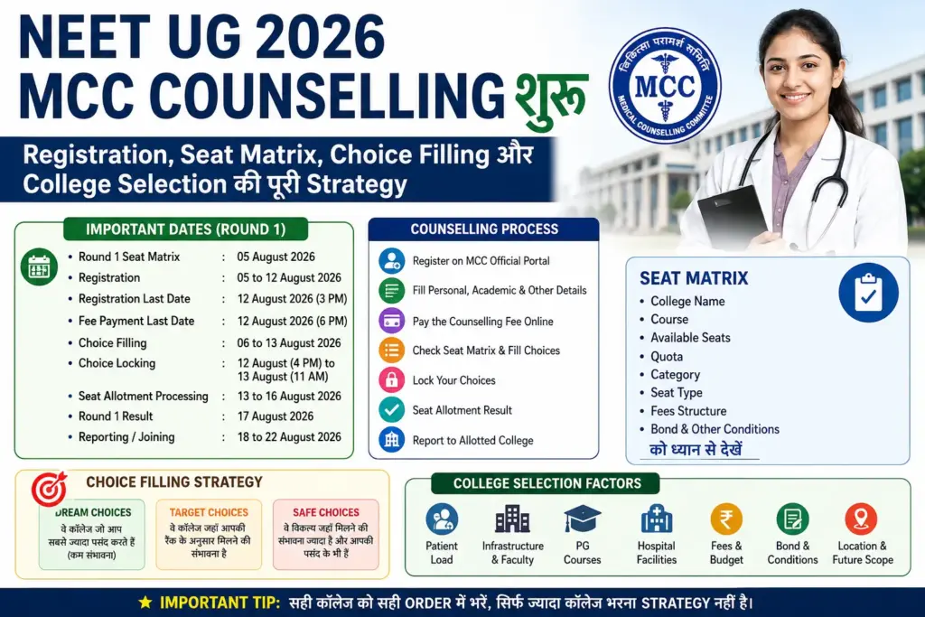NEET UG 2026 MCC Counselling Guide