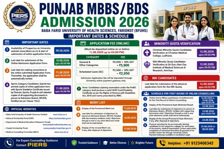 Punjab MBBS/BDS Admission 2026: Important Dates, Application Fee, Merit List & First Round Counselling