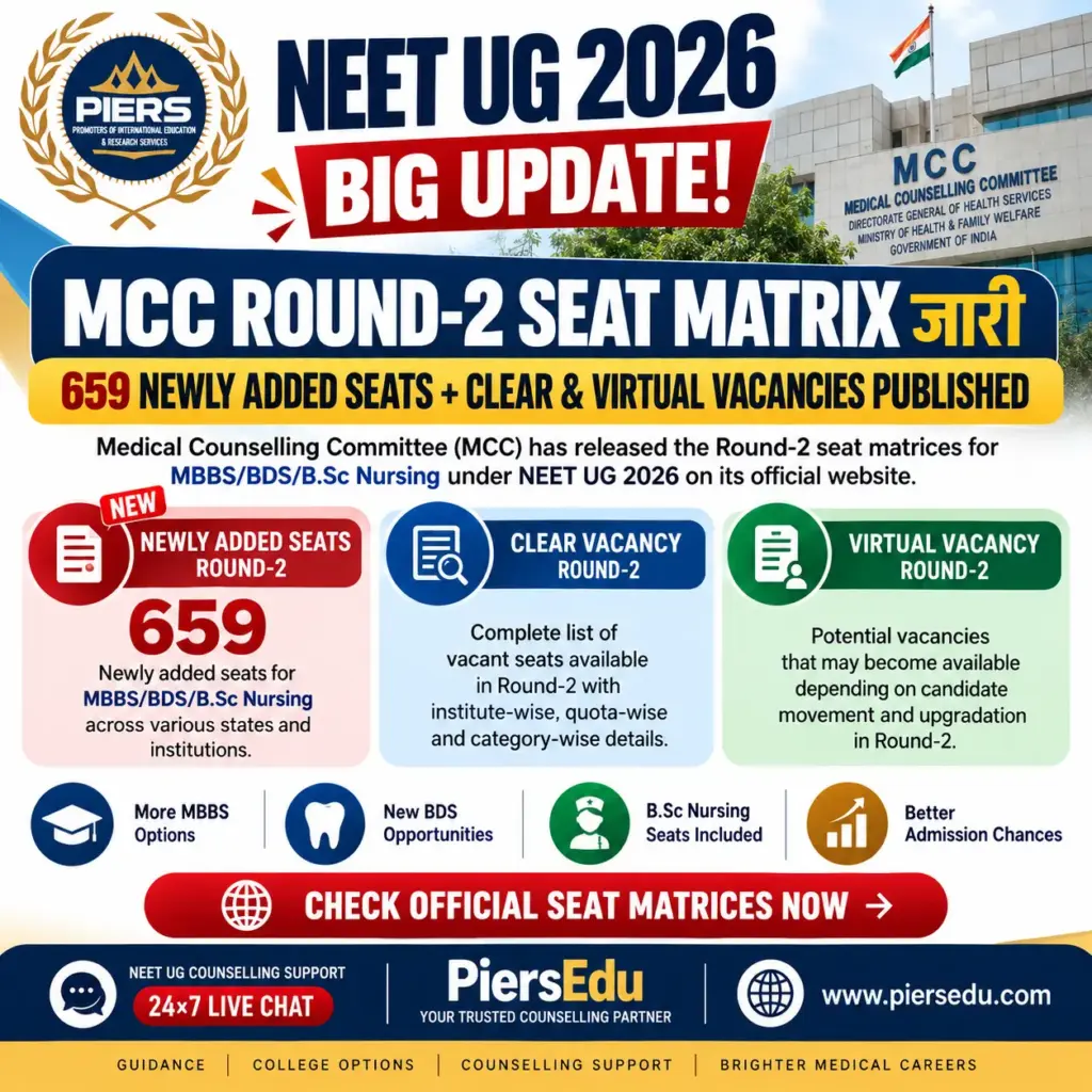 NEET UG 2026 Seat Matrix Update
