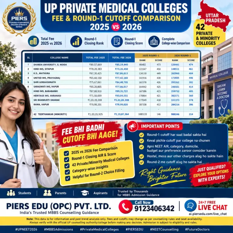 UP Private Medical College MBBS Fees & Round-1 Cutoff 2026: 2025 vs 2026 Complete Comparison