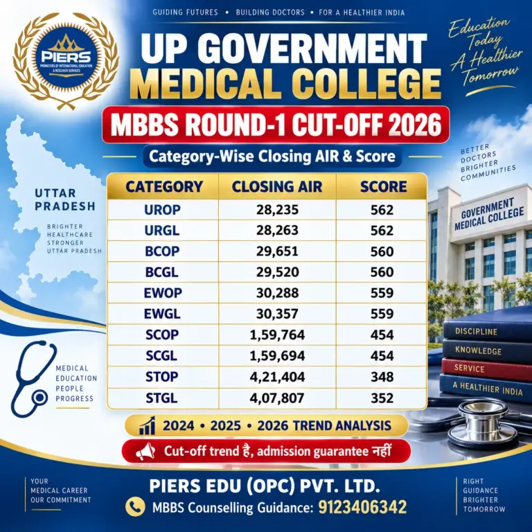 UP Government Medical College MBBS Round-1 Cut-Off 2026: Category-Wise AIR और Score का पूरा Analysis