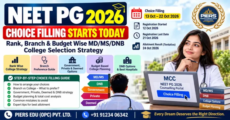 NEET PG 2026 Choice Filling Starts Today: Rank, Branch & Budget Wise MD/MS/DNB College Selection Strategy