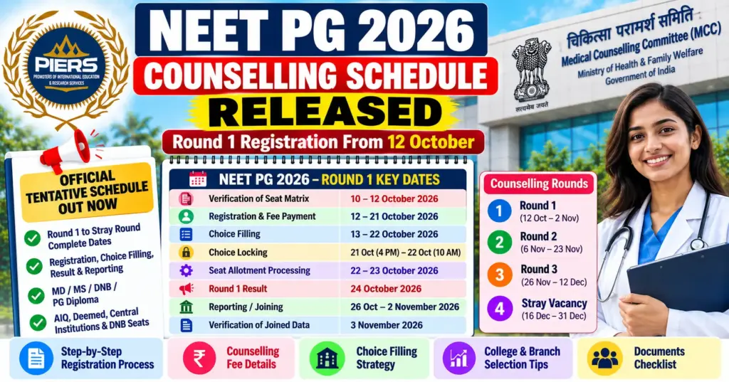 NEET PG 2026 Counselling Schedule Infographic
