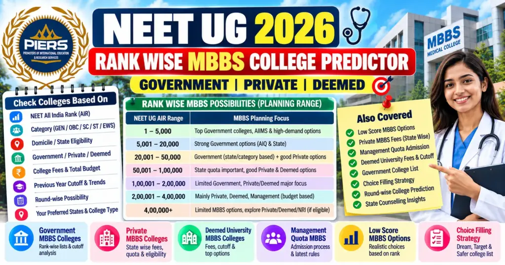 NEET UG 2026 MBBS College Predictor