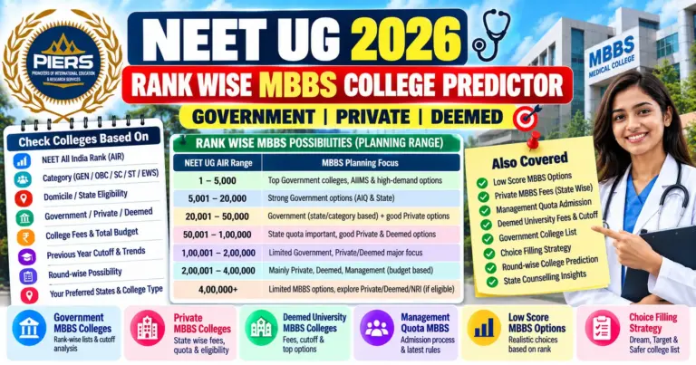 NEET UG 2026 Rank Wise MBBS College Predictor – Government, Private & Deemed